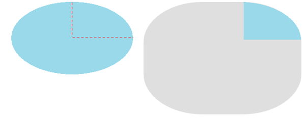 border-radius-ellipse